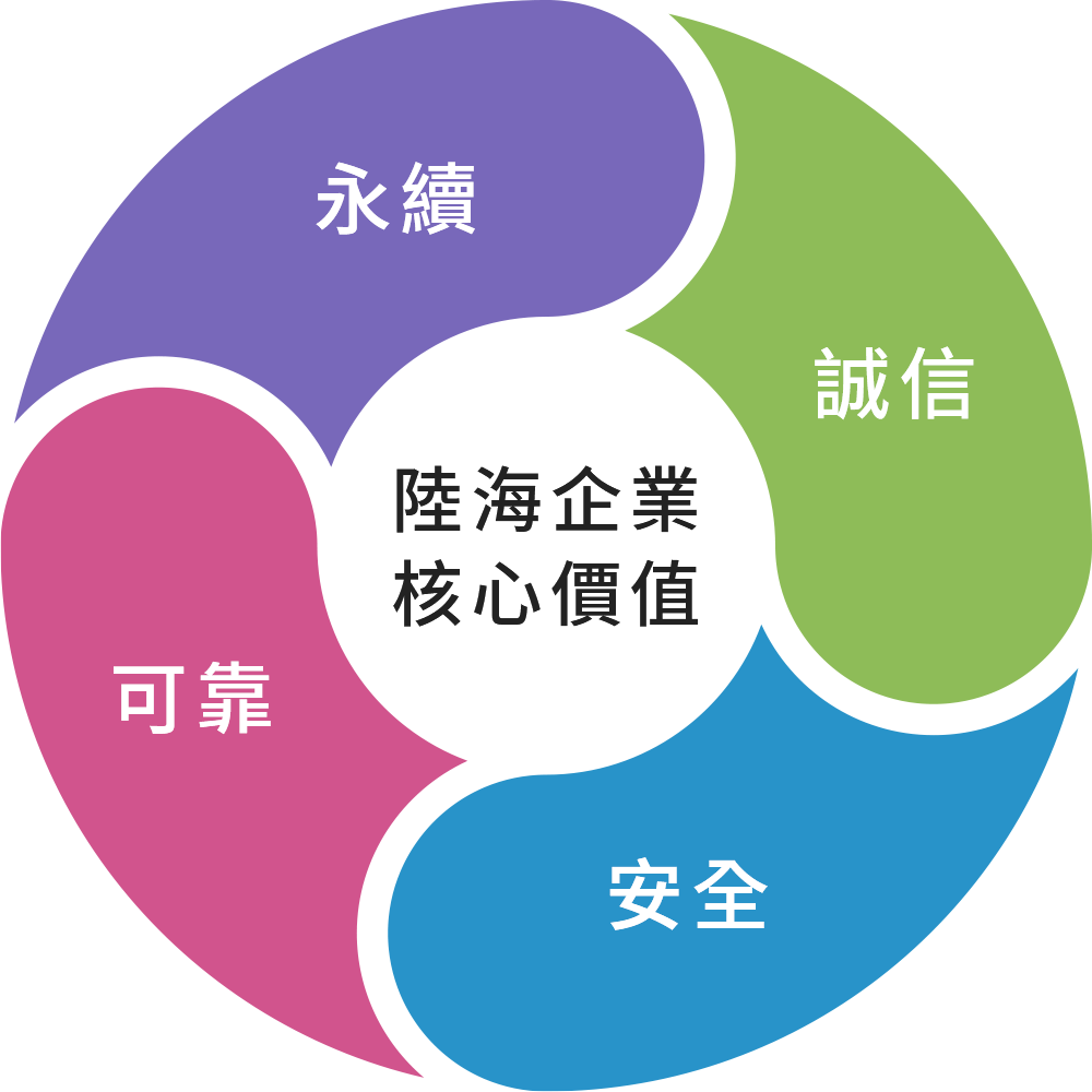 陸海企業核心價值